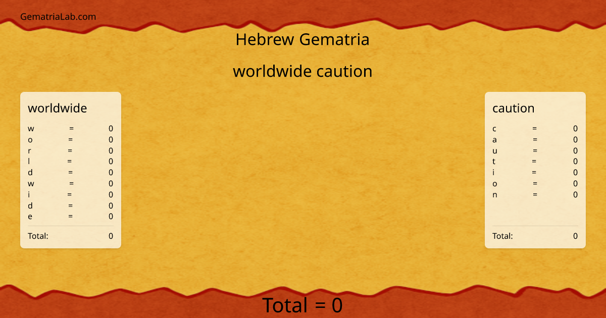 worldwide caution in hebrew Gematria